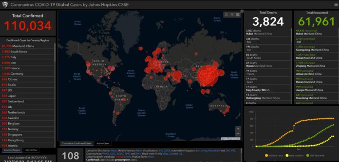 Coronavirus Covid-19 Global Cases by Johns Hopkins CSSE (as of March 8, 2020)
